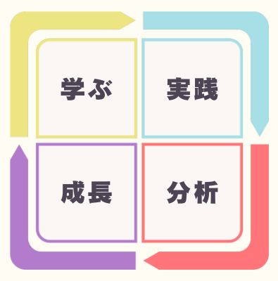 学ぶ→実践→成長→分析のサイクル